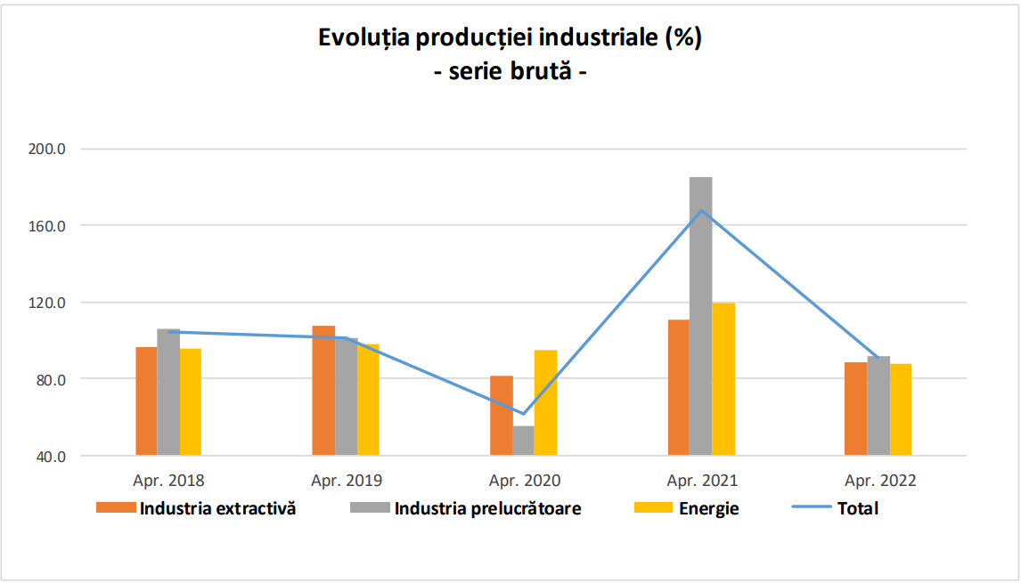 industrie (1)